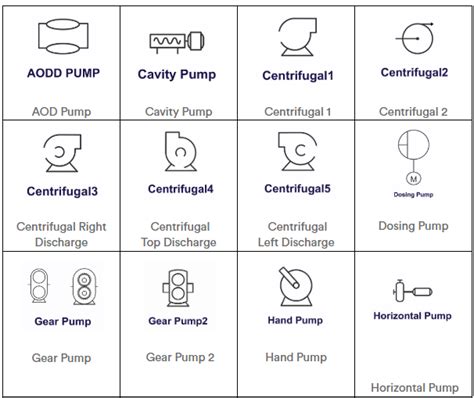 centrifugal pump symbol autocad|p&id symbols chart.